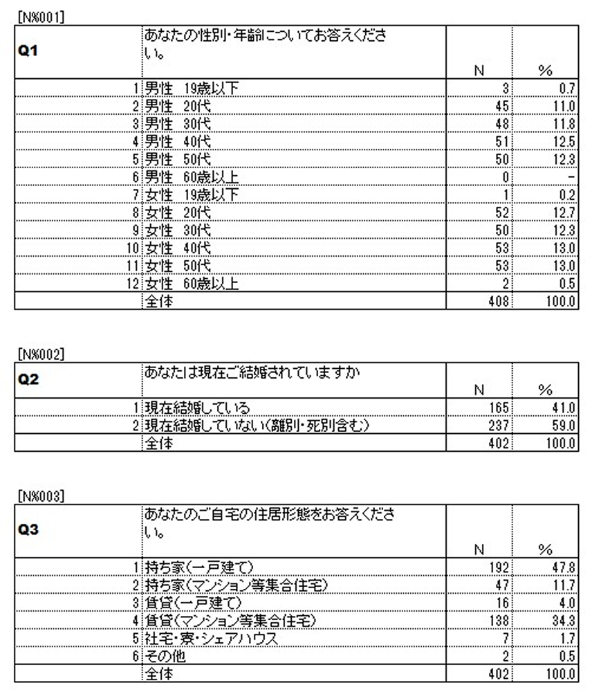 単純集計表（GT表）