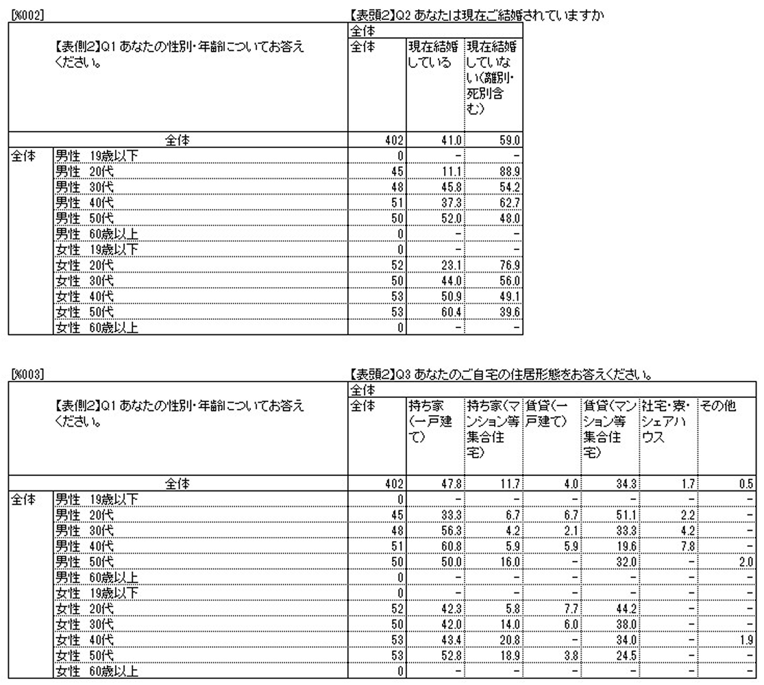 クロス集計表
