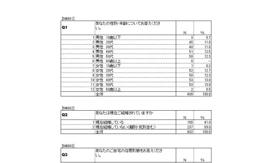 単純集計表(GT表)