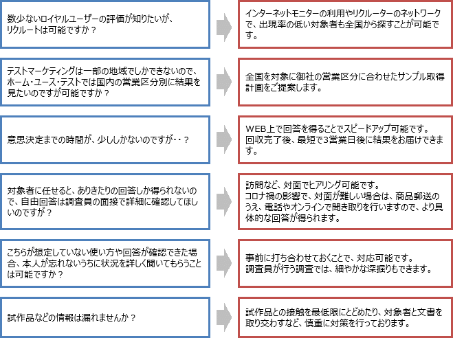 What is the home use test? Explanation of comparison with other survey methods and examples of their use!