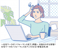 「在宅ワーク中のパフォーマンス」に関する調査