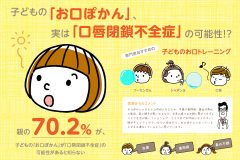 子どものお口ぽかんは疾病の可能性。70％以上の親が知らないお口のリスクを専門家が指摘。