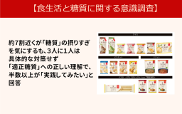 【食生活と糖質に関する意識調査】約7割近くが「糖質」の摂りすぎを気にするも、３人に１人は具体的な対策せず「適正糖質」への正しい理解で、半数以上が「実践してみたい」と回答