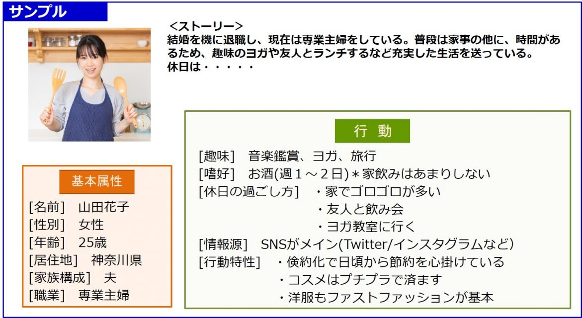 ペルソナの例