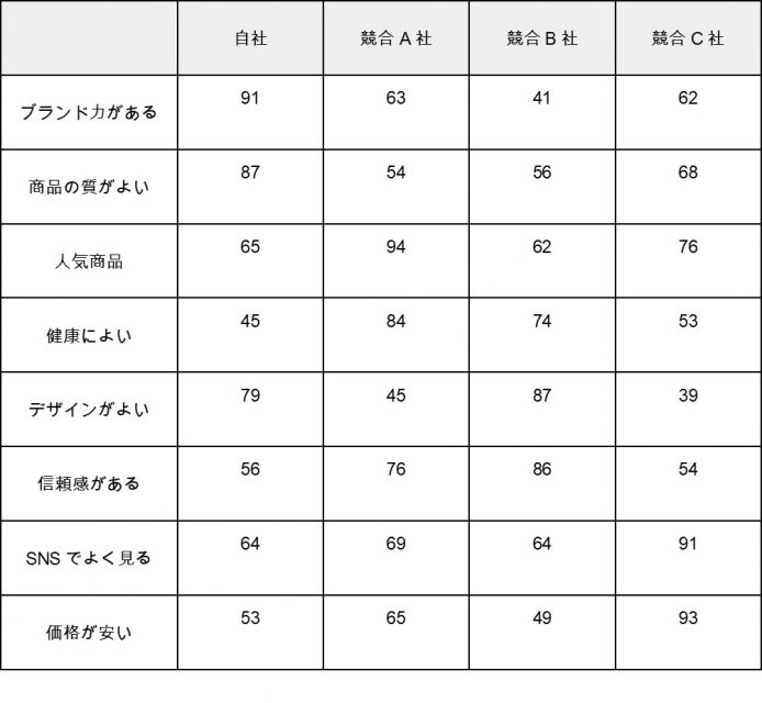 コレスポンデンス分析1