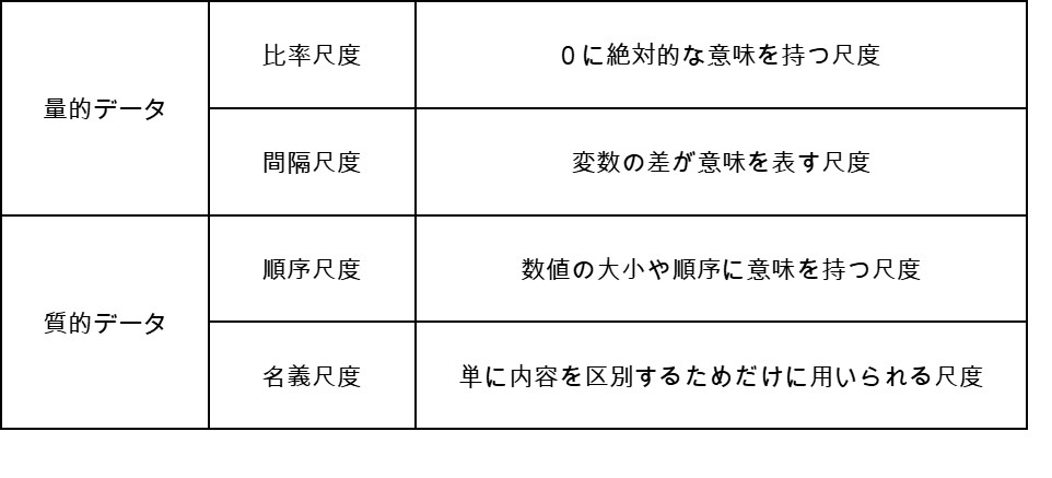 尺度