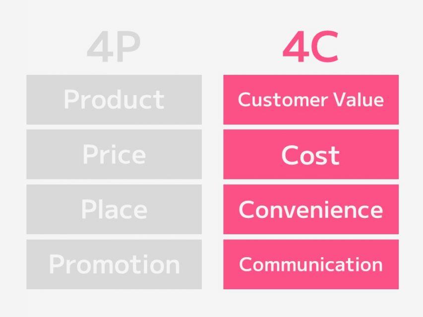 4c