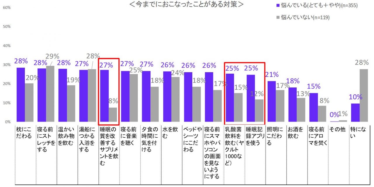 悩み別の睡眠の質対策