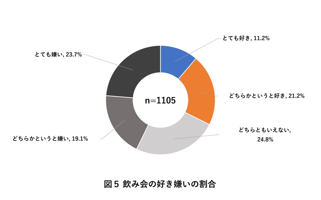 飲み会の実態