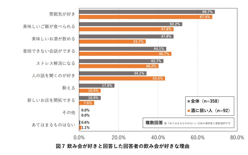 飲み会が好きな理由