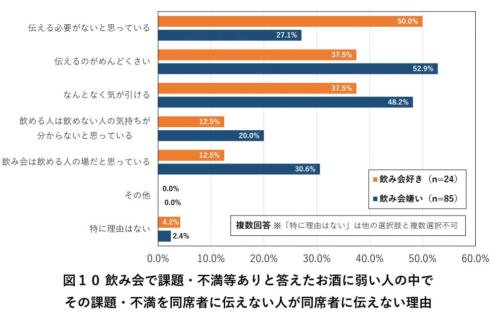 「飲み会好き」に対象を絞る