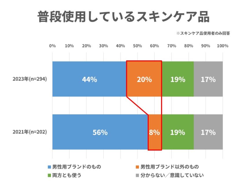 スキンケア品タイプ