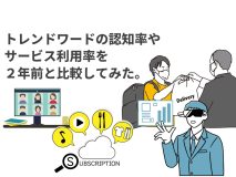 サブスクやクラウドファンディングなど、トレンドワードの認知率やサービス利用率を2年前と比較してみた。