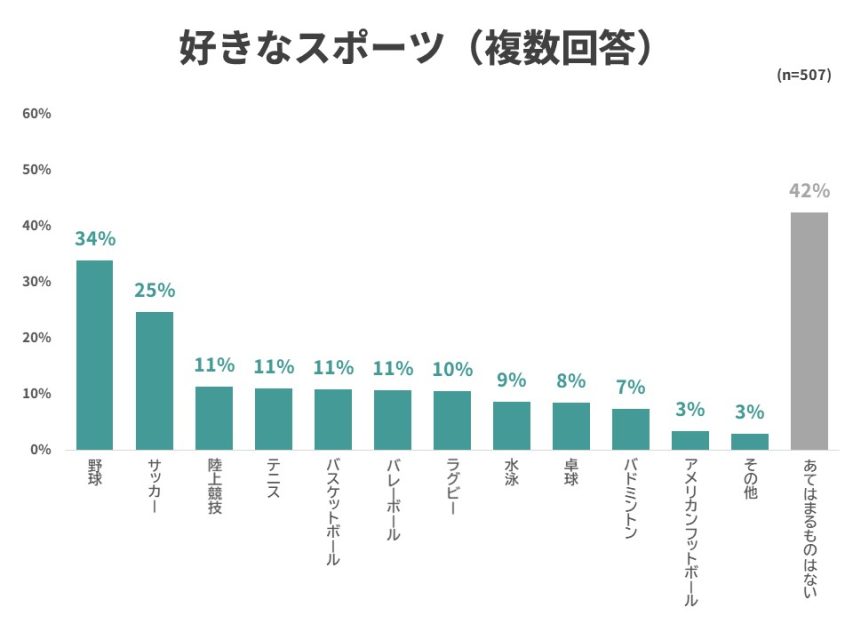 好きなスポーツ