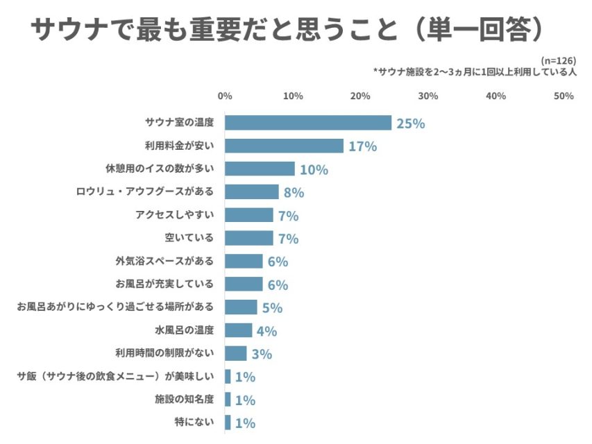 最も重要だと思うこと