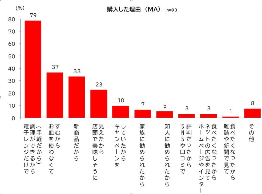 購入理由