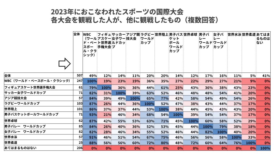 項目間クロス