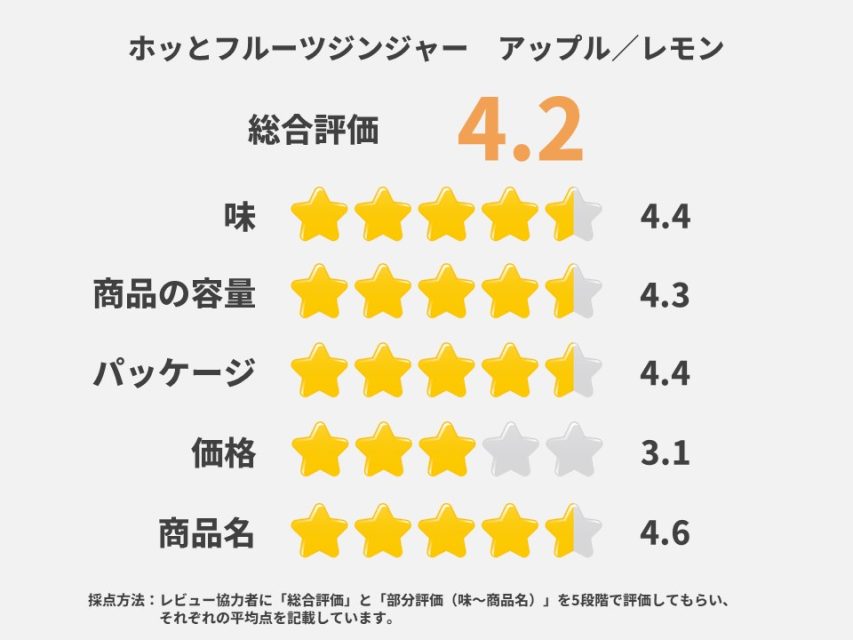 評価アンケート