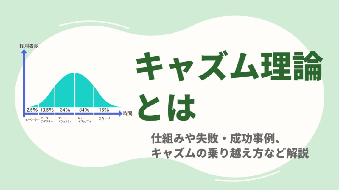 キャズム理論