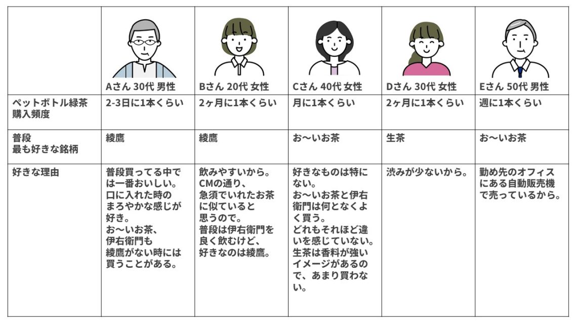 緑茶プロフィール