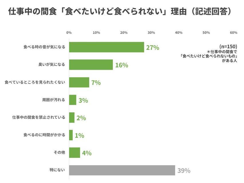 食べたいけど食べられない理由