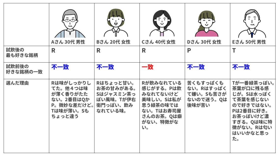 飲み比べた感想