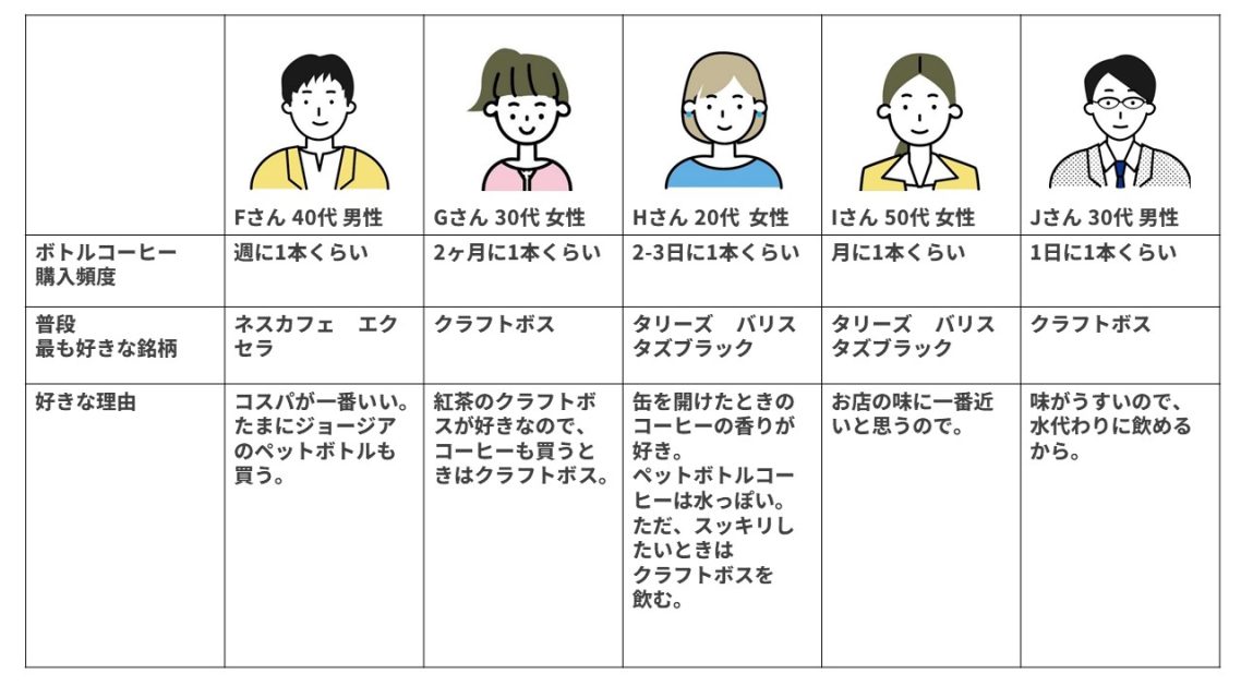 コーヒープロフィール