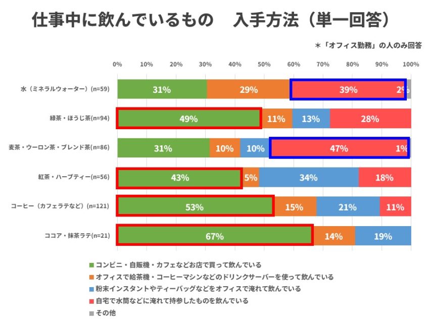 入手方法