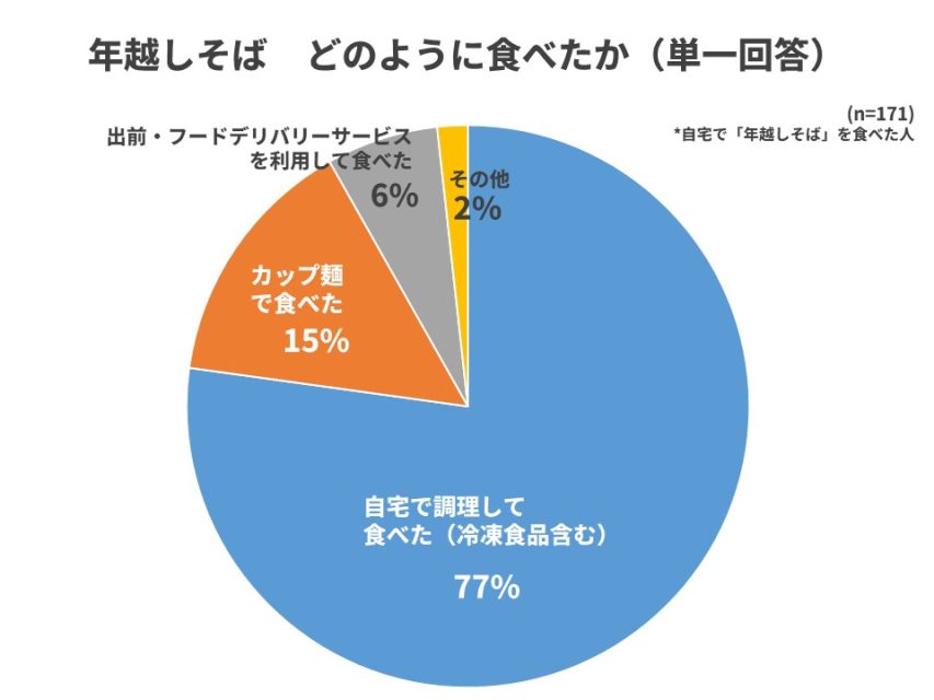 年越しそばの食べ方