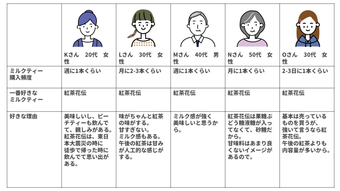 ミルクティープロフィール