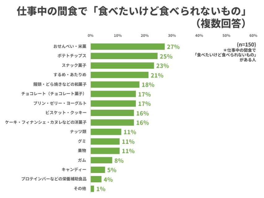食べたいけど食べられないもの