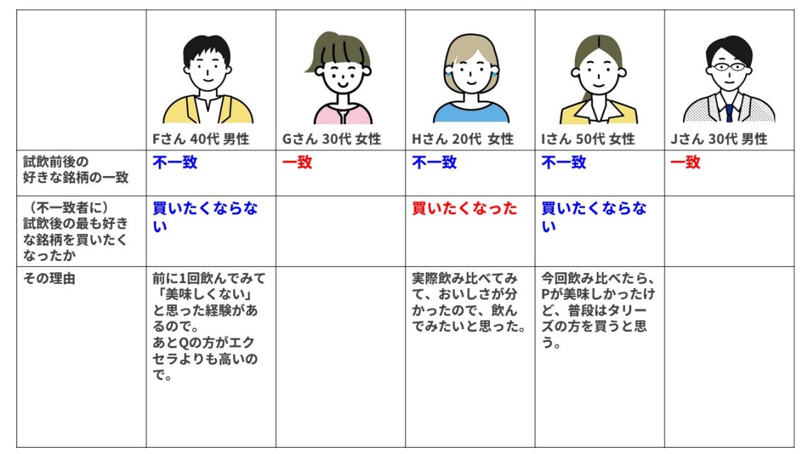 コーヒーブランドスイッチ