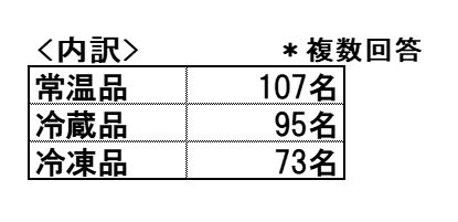 食べた種類