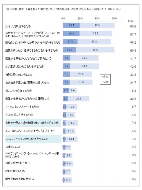 リミッター消費理由