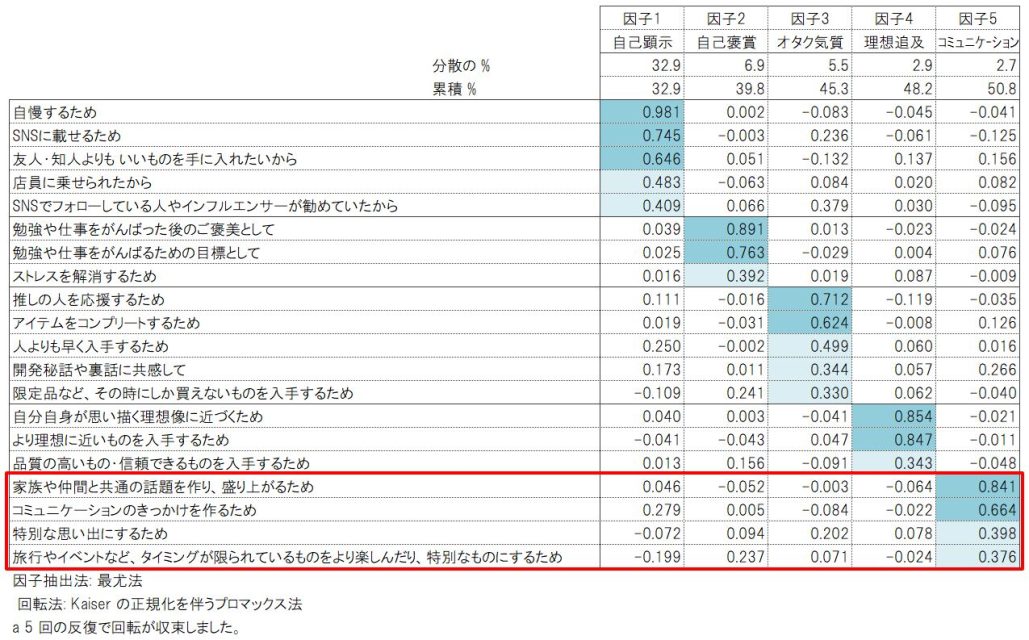 因子分析