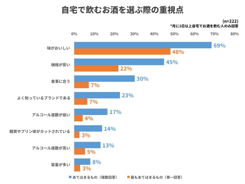 重視点