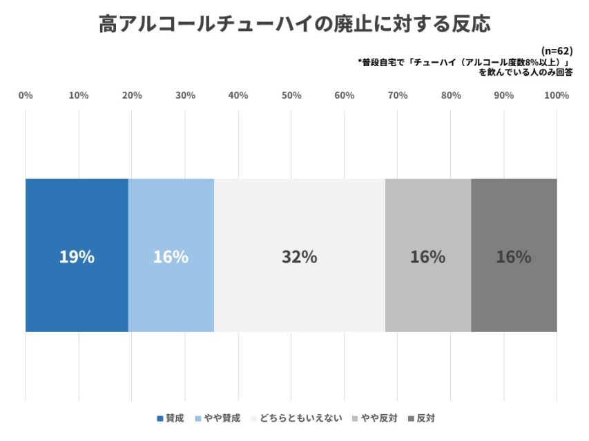 廃止に対する反応