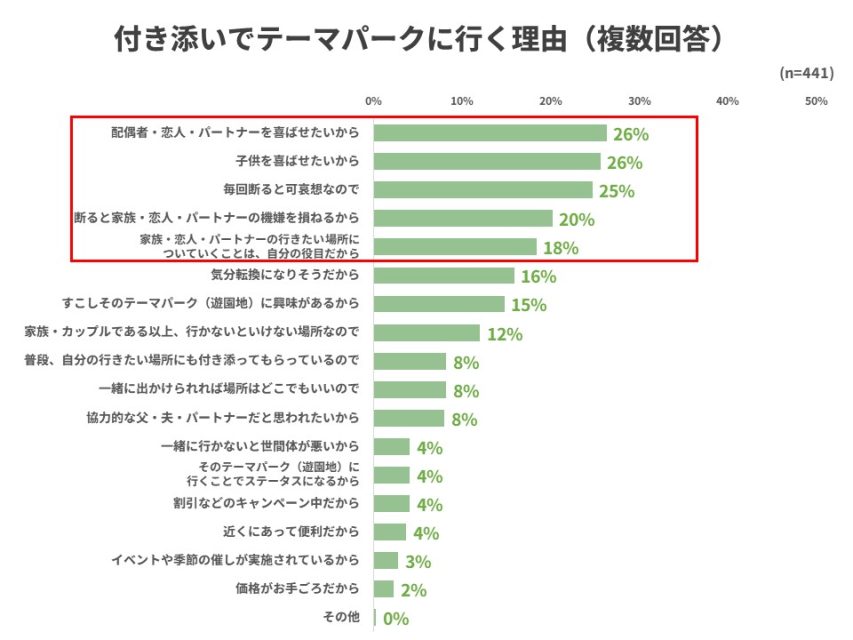 付き添って行く理由