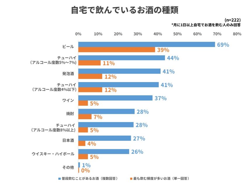 お酒の種類