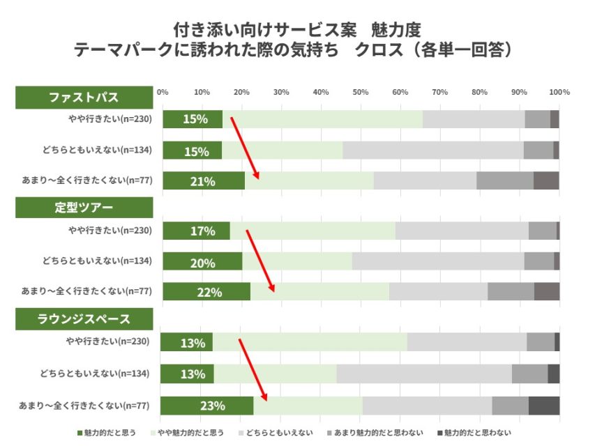 魅力度誘われた時の気持ちクロス