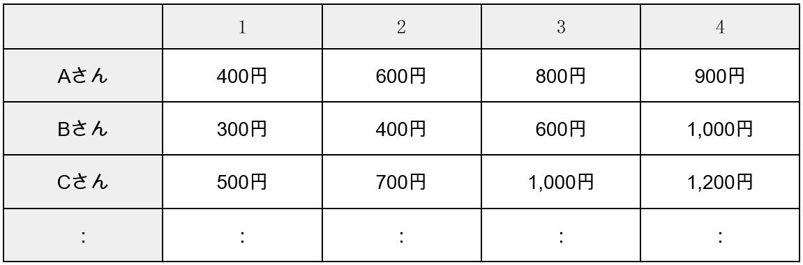 psm分析1