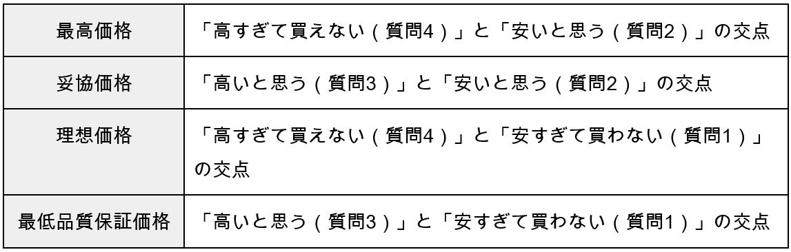 PSM分析2