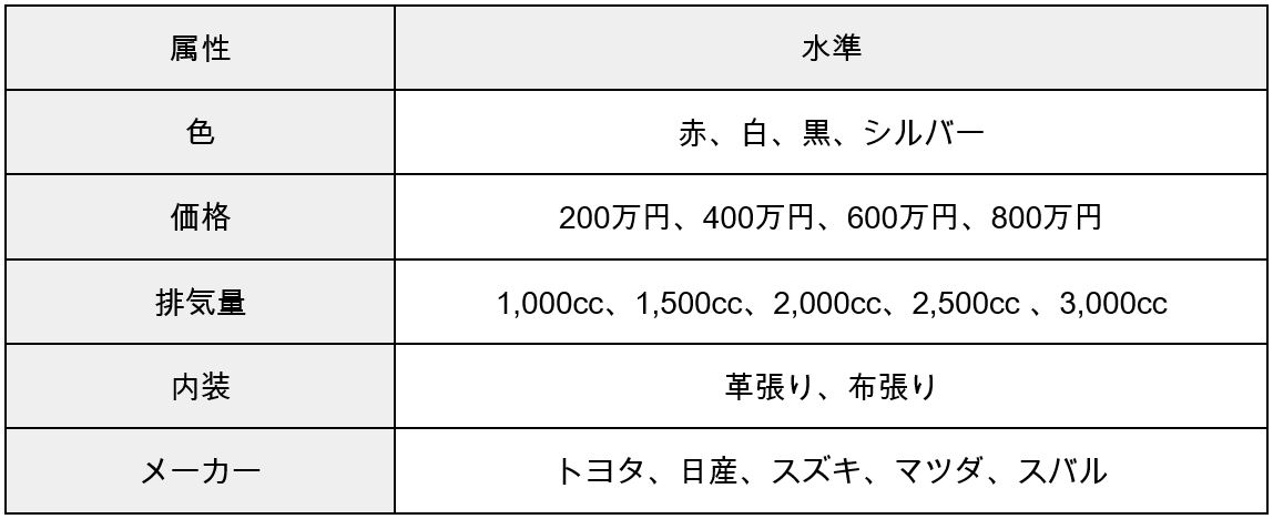 コンジョイント分析1