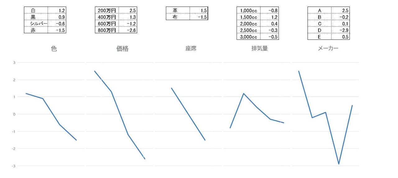 コンジョイント分析4