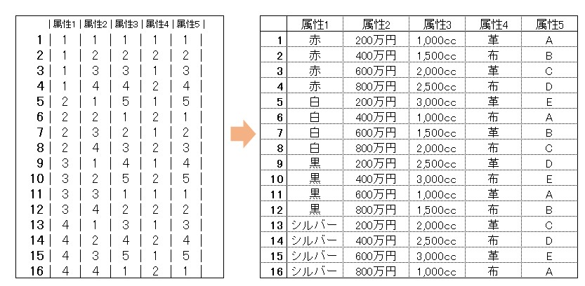 コンジョイント分析2