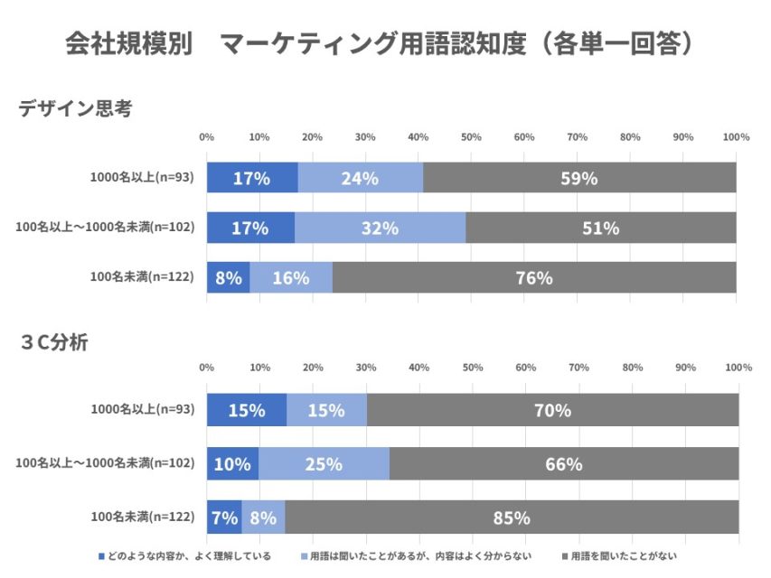 従業員数別