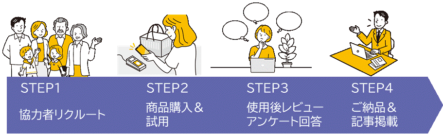 全体の流れ
