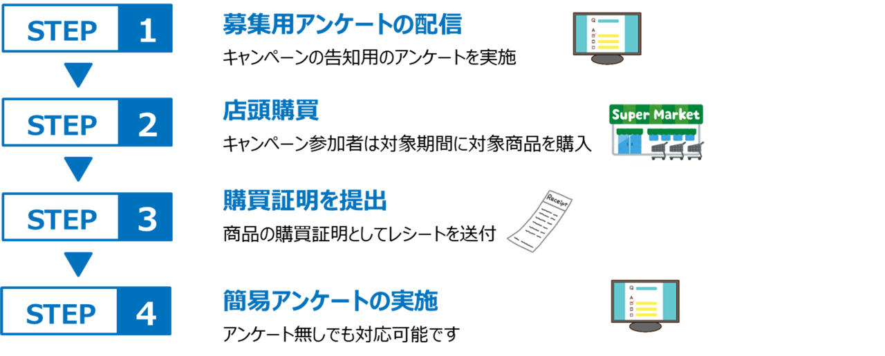 プロモーションへの応用