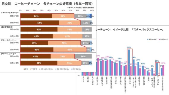 グラフサンプル