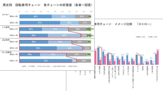 グラフサンプル